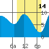 Marmot Bay tide chart for Saturday, March 14, 2026
