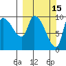 Marmot Bay tide chart for Sunday, March 15, 2026