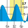 Marmot Bay tide chart for Tuesday, March 17, 2026
