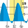 Marmot Bay tide chart for Thursday, March 19, 2026