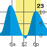 Marmot Bay tide chart for Monday, March 23, 2026