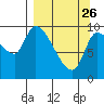 Marmot Bay tide chart for Thursday, March 26, 2026