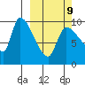 Marmot Bay tide chart for Monday, March 9, 2026