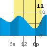 Marmot Bay tide chart for Saturday, April 11, 2026