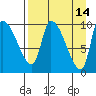 Marmot Bay tide chart for Tuesday, April 14, 2026