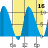 Marmot Bay tide chart for Thursday, April 16, 2026
