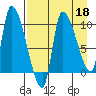 Marmot Bay tide chart for Saturday, April 18, 2026
