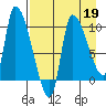 Marmot Bay tide chart for Sunday, April 19, 2026