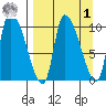 Marmot Bay tide chart for Wednesday, April 1, 2026