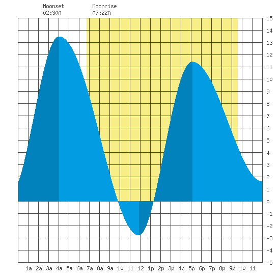 Marmot Bay tide chart for Monday, April 20, 2026
