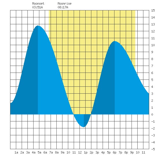 Marmot Bay tide chart for Tuesday, April 21, 2026