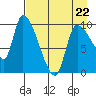 Marmot Bay tide chart for Wednesday, April 22, 2026