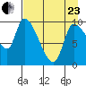 Marmot Bay tide chart for Thursday, April 23, 2026