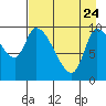 Marmot Bay tide chart for Friday, April 24, 2026