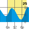 Marmot Bay tide chart for Saturday, April 25, 2026