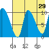 Marmot Bay tide chart for Wednesday, April 29, 2026