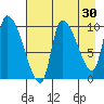 Marmot Bay tide chart for Thursday, April 30, 2026