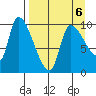 Marmot Bay tide chart for Monday, April 6, 2026