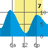Marmot Bay tide chart for Tuesday, April 7, 2026