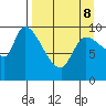 Marmot Bay tide chart for Wednesday, April 8, 2026