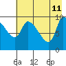 Marmot Bay tide chart for Monday, May 11, 2026
