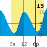 Marmot Bay tide chart for Wednesday, May 13, 2026