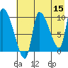 Marmot Bay tide chart for Friday, May 15, 2026