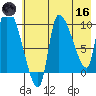 Marmot Bay tide chart for Saturday, May 16, 2026