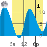 Marmot Bay tide chart for Friday, May 1, 2026
