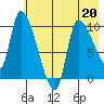 Marmot Bay tide chart for Wednesday, May 20, 2026
