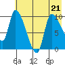 Marmot Bay tide chart for Thursday, May 21, 2026