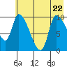 Marmot Bay tide chart for Friday, May 22, 2026