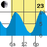 Marmot Bay tide chart for Saturday, May 23, 2026