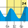 Marmot Bay tide chart for Sunday, May 24, 2026