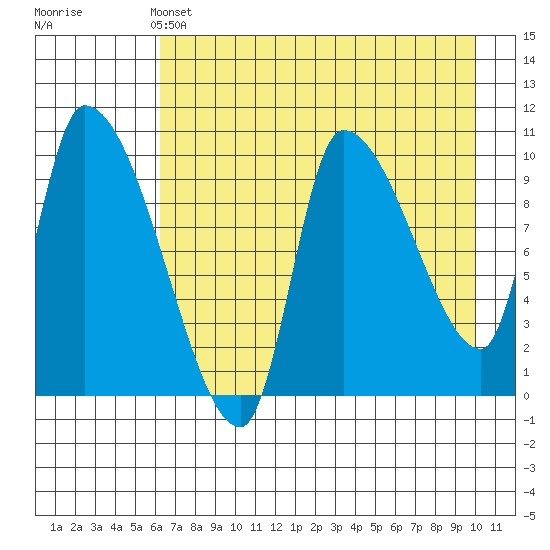 Marmot Bay tide chart for Saturday, May 2, 2026