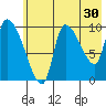 Marmot Bay tide chart for Saturday, May 30, 2026