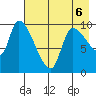Marmot Bay tide chart for Wednesday, May 6, 2026