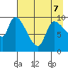 Marmot Bay tide chart for Thursday, May 7, 2026