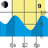Marmot Bay tide chart for Saturday, May 9, 2026