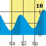 Marmot Bay tide chart for Wednesday, June 10, 2026