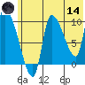 Marmot Bay tide chart for Sunday, June 14, 2026