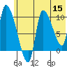 Marmot Bay tide chart for Monday, June 15, 2026