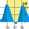 Marmot Bay tide chart for Friday, June 19, 2026