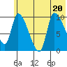 Marmot Bay tide chart for Saturday, June 20, 2026