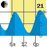Marmot Bay tide chart for Sunday, June 21, 2026