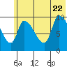 Marmot Bay tide chart for Monday, June 22, 2026