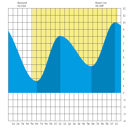 Marmot Bay tide chart for Wednesday, June 24, 2026