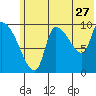 Marmot Bay tide chart for Saturday, June 27, 2026
