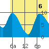 Marmot Bay tide chart for Saturday, June 6, 2026