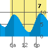 Marmot Bay tide chart for Sunday, June 7, 2026